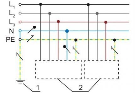 TN-C-S földelési rendszer diagramja