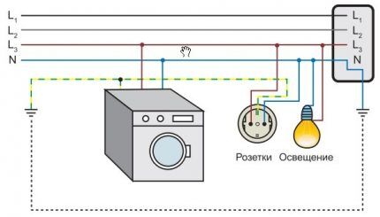 Schemat systemu TT