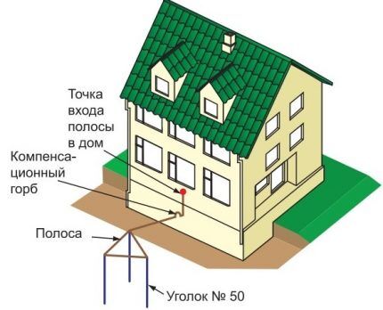 Ground electrode installation diagram