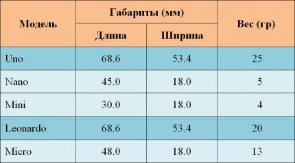 Dimensions and weight of Arduino boards