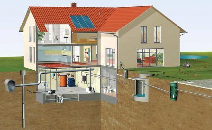 Scheme of autonomous water supply for a country house