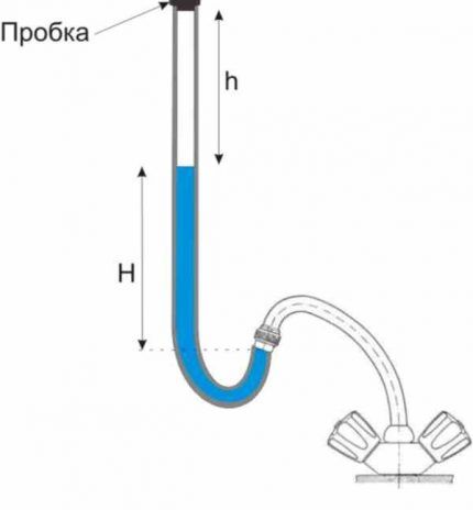 Experimental-calculation method for measuring pressure