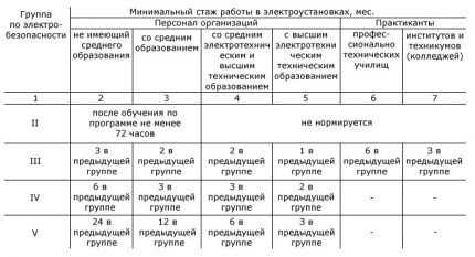 Information table