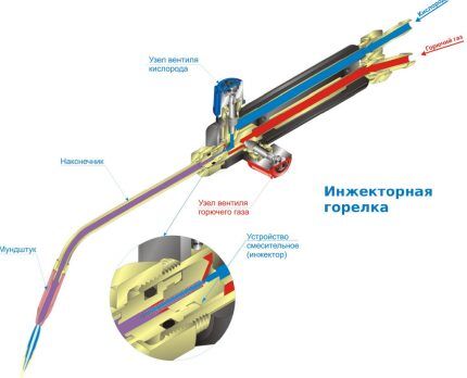 DHW burner design diagram