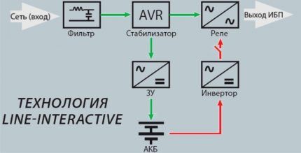 Interactive UPS diagram