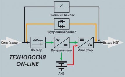 Online UPS-diagram