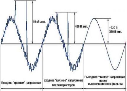 Pulse and noise suppression system