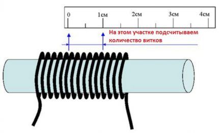 Linear wire diameter measurement