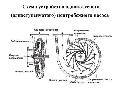 Pump housing