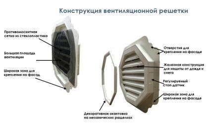 Roštové zariadenie so spätným ventilom