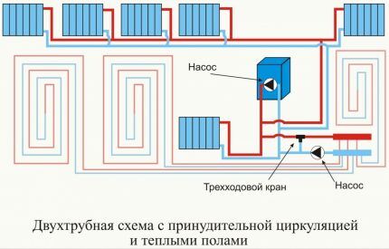 Комбинирано отопление с подово отопление