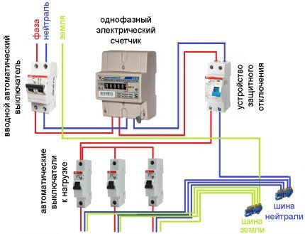 Typischer Eingangskreis für einphasige Stromversorgung