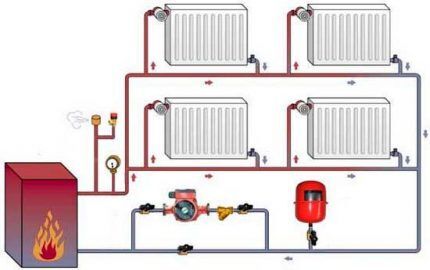 Installation of expansion tank