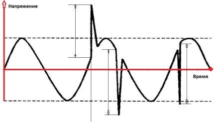 Graphique d'impulsion électrique