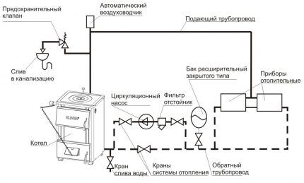 Membrane tank connection diagram