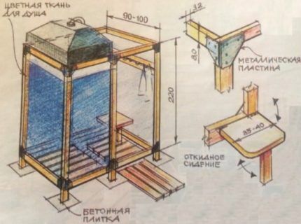 Croquis de douche