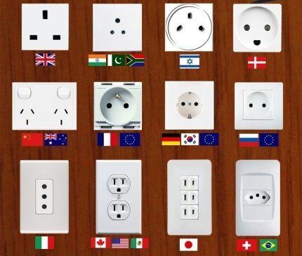 Types of sockets in different countries
