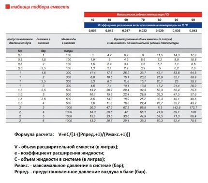 Табела за избор резервоара