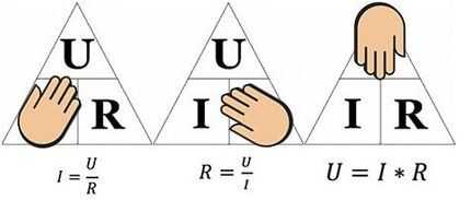 Three main formulations of Ohm's law