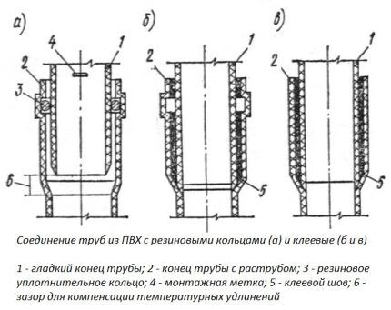 PVC vamzdžių montavimas