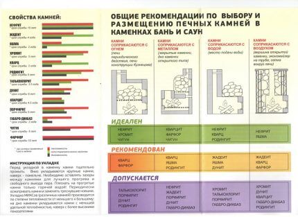 Akmenų klojimo taisyklės