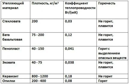 comparison table