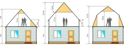 Types of attic spaces