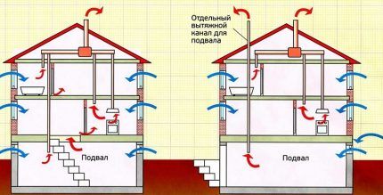 Two cellar ventilation options