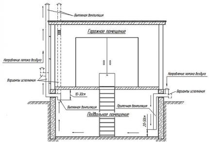 Natūralaus išmetimo schema