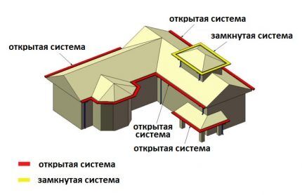 Dreneringssystem