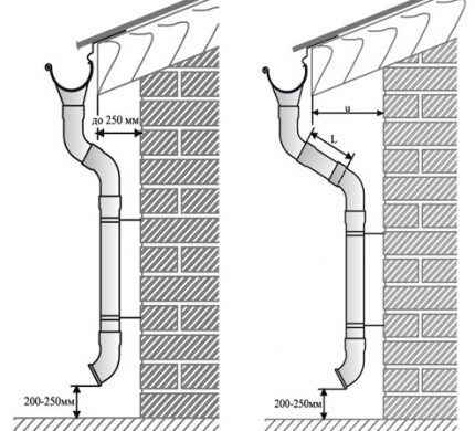 Parametry domu