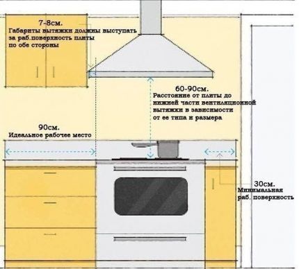 Výpočet a diagram