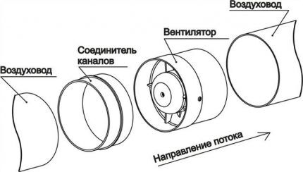 Forced exhaust circuit