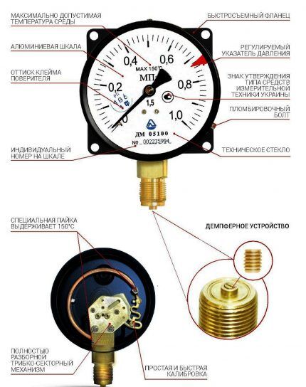 Symbols on the pressure gauge dial