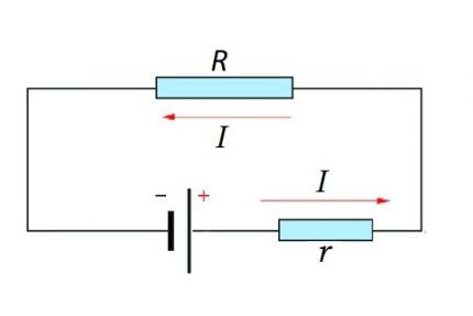 Application of the law to the complete circuit