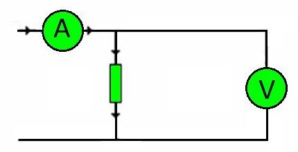 The effect of the law on an electrical circuit section