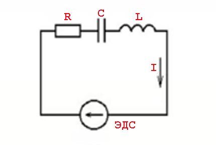 La loi d'Ohm pour un circuit à courant alternatif