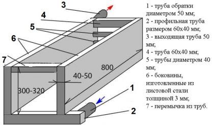 Diagram af en stålpladekappe