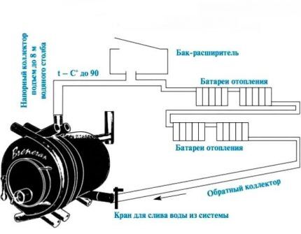 Independence of stove heating from electricity