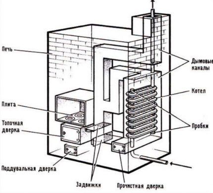 Heat exchanger made of cast iron battery