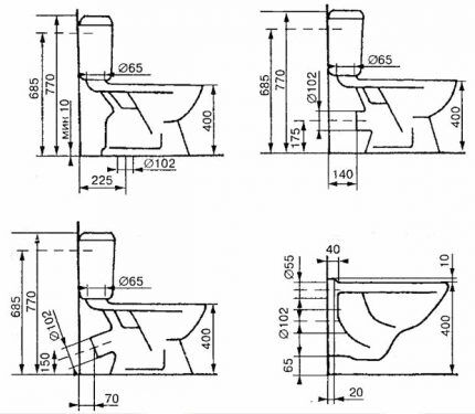 Échantillons de tailles possibles