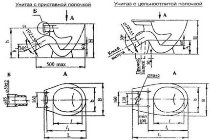 Diagramas con dimensiones según GOST.