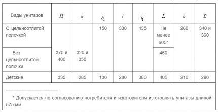 Tualetes izmēru tabula