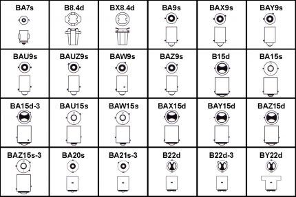 Types of bayonet sockets