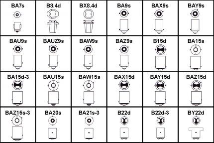 Types de douilles à baïonnette