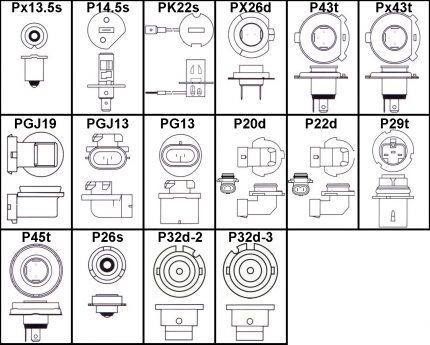 Types de bases à brides