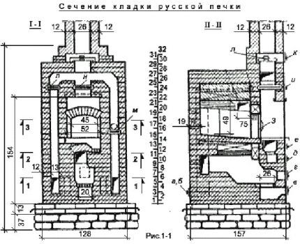 Cross-sectional diagram of a Russian stove