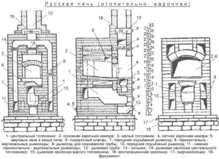 Руска печка с две горивни камери