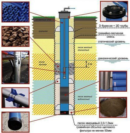 Water well kit