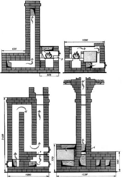 Diagramme de section verticale